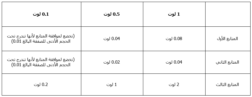 المثال 2 لـ HFCopy